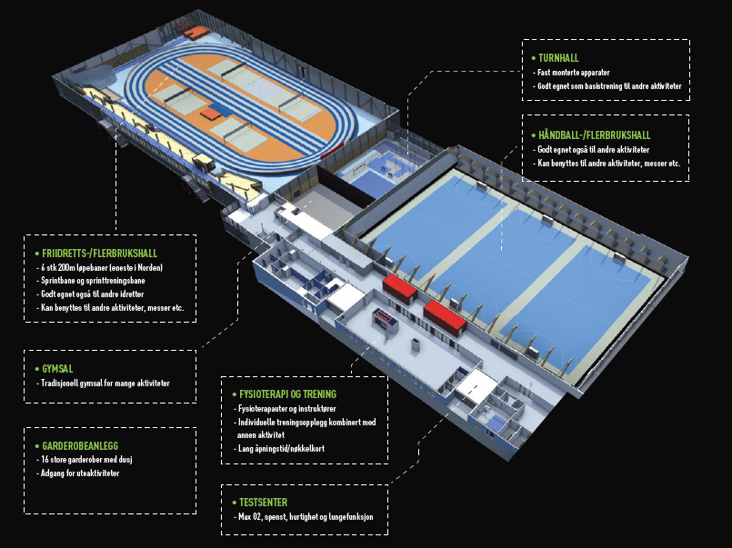 Oversikt over steinkjerhallen